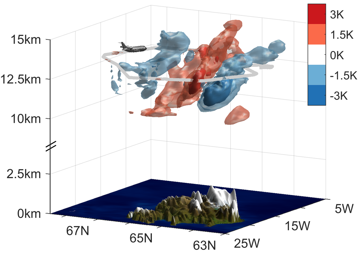 3D temperature distribution of a mountain wave above Iceland